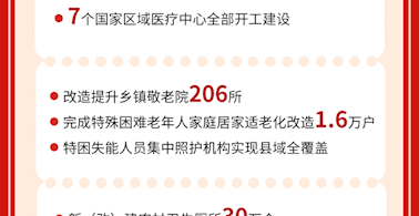 一图读懂2024年江西省《政府工作报告》